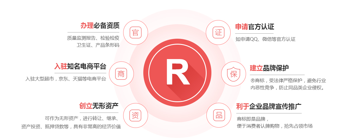 阳东商标注册的作用